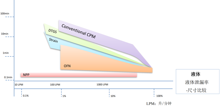 德赢·(VWIN)官方网站-AC米兰官方相助同伴